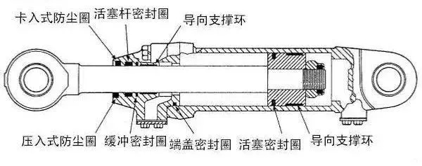 液壓油缸常見的密封圈類型有哪些？