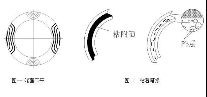 【圖文對照】機(jī)械密封的失效分析