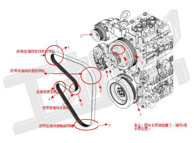 如何正確更換挖機皮帶？