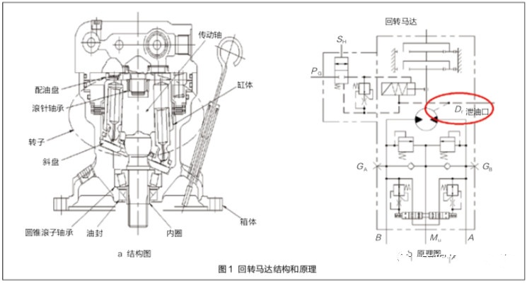 挖掘機回轉(zhuǎn)馬達(dá)耐用性因何提高如此之多？
